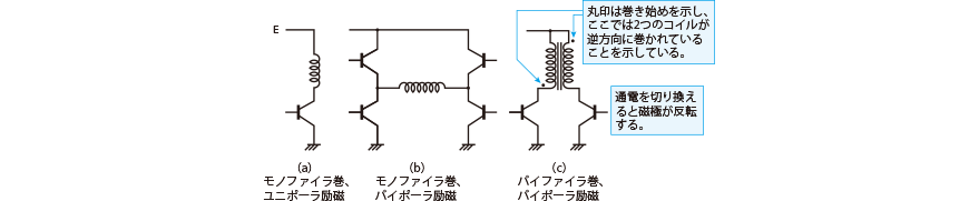 励磁回路の基本3形式