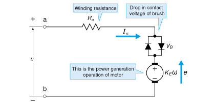 Internal power generation of motor