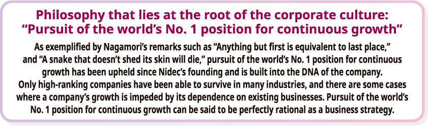 Philosophy that lies at the root of the corporate culture: “Pursuit of the world’s No. 1 position for continuous growth” As exemplified by Nagamori’s remarks such as “Anything but first is equivalent to last place,” and “A snake that doesn’t shed its skin will die,” pursuit of the world’s No. 1 position for continuous growth has been upheld since Nidec’s founding and is built into the DNA of the company. Only high-ranking companies have been able to survive in many industries, and there are some cases where a company’s growth is impeded by its dependence on existing businesses. Pursuit of the world’s No. 1 position for continuous growth can be said to be perfectly rational as a business strategy.