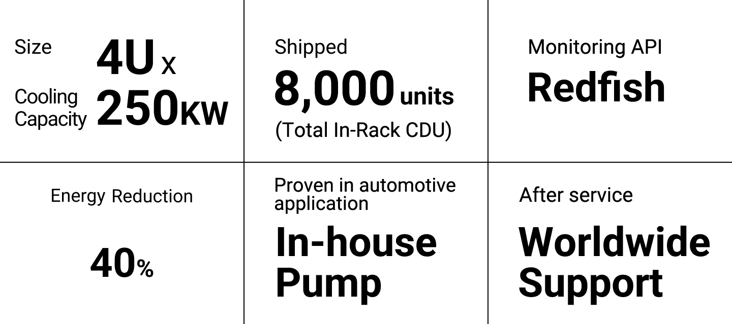CDU In Rack - Feature