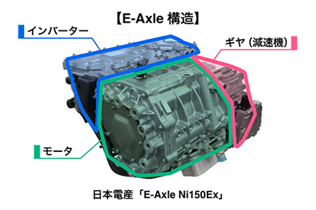 トラクションモータシステム「E-Axle」 (EV駆動モータシステム)