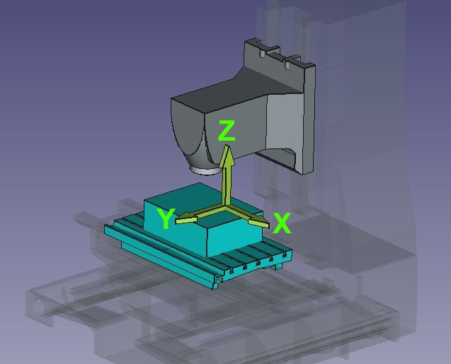 立形マシニングセンタの構造。切削工具を取り付ける回転軸が垂直方向につく。