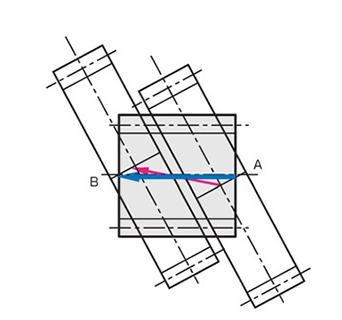 Diagonal processing