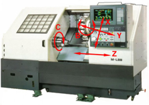 Linear and rotary axis of Multi-tasking Lathe