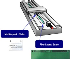 Linear Position detector(Linear MP Scale)