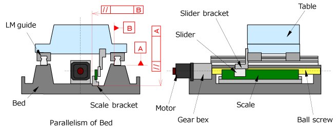 Example of Z-axis of Horizontal Machining Center