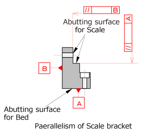 The parallelism and the flatness to the Scale bracket are specified.