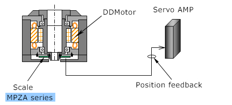 Mounting example of MPZA series