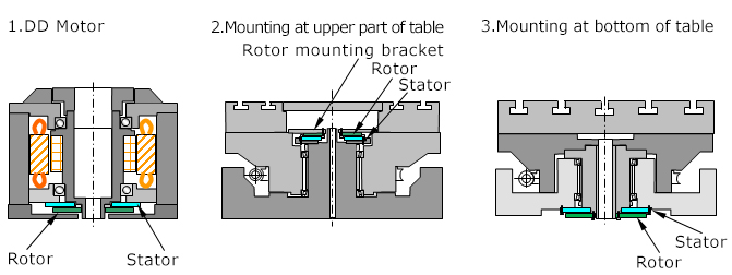 Mounting Example