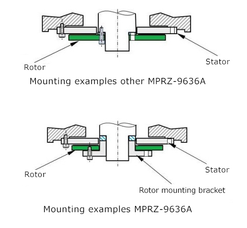 Mounting Example