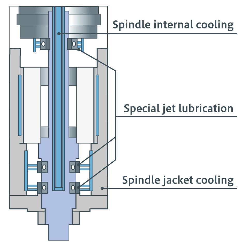 Illustration of micro milling machine