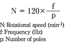 This is the computational expression of rotating speed (synchronous speed of three-phase induction motor)