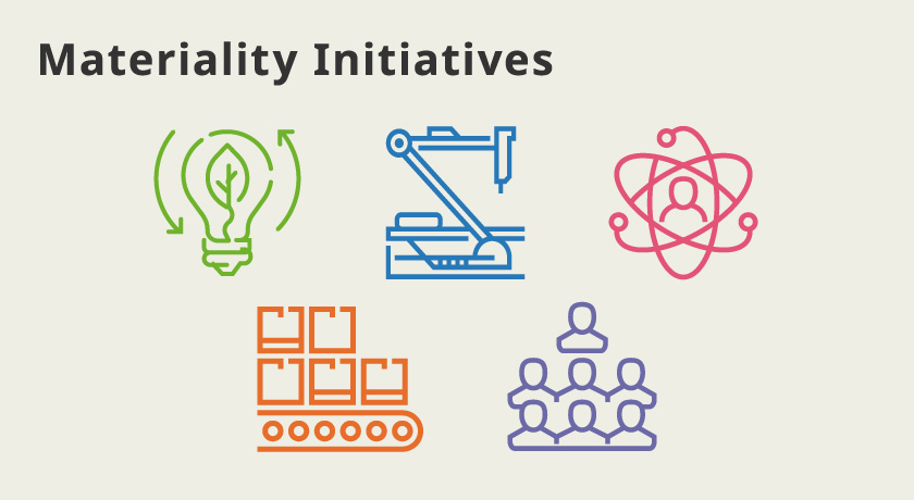 Materiality Initiatives