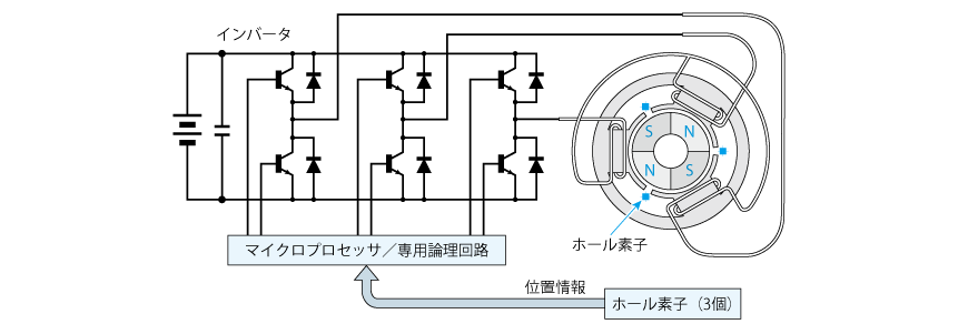 1-3-2 ブラシレスDCモータ | 日本電産株式会社