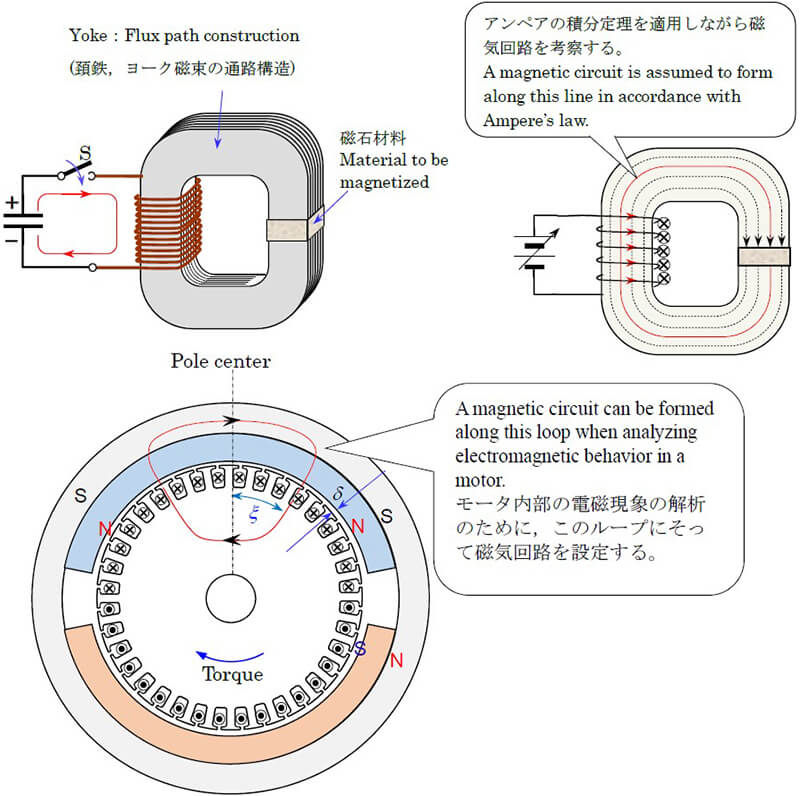 Magnetic circuit  NIDEC CORPORATION