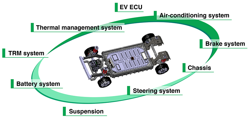 Different Types Of Electric Vehicles Bev Hev Phev Fcev Yocharge