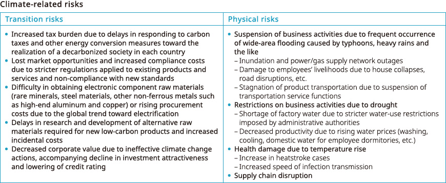 Climate-related risks