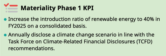 Materiality Phase1 KPI