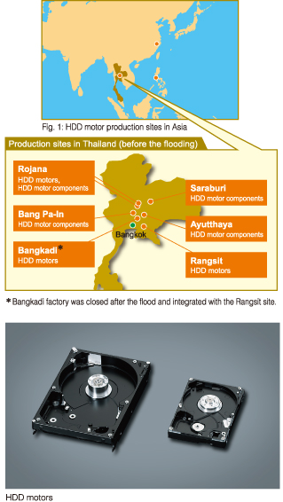 Fig. 1: HDD motor production bases in Asia