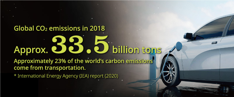 Global CO2 emissions in 2018 Approx. 33.5 billion tons Approximately 23% of the world’s carbon emissions come from transportation. * International Energy Agency (IEA) report (2020)