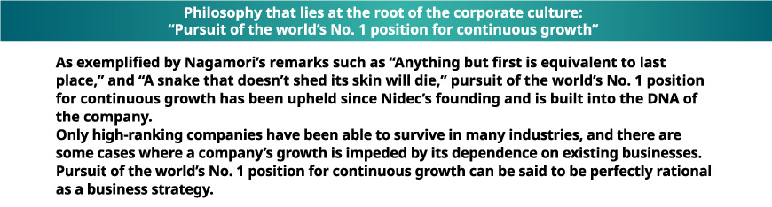 Philosophy that lies at the root of the corporate culture: “Pursuit of the world’s No. 1 position for continuous growth” As exemplified by Nagamori’s remarks such as “Anything but first is equivalent to last place,” and “A snake that doesn’t shed its skin will die,” pursuit of the world’s No. 1 position for continuous growth has been upheld since Nidec’s founding and is built into the DNA of the company. Only high-ranking companies have been able to survive in many industries, and there are some cases where a company’s growth is impeded by its dependence on existing businesses. Pursuit of the world’s No. 1 position for continuous growth can be said to be perfectly rational as a business strategy.