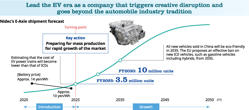Lead the EV era as a company that triggers creative disruption and goes beyond the automobile industry tradition