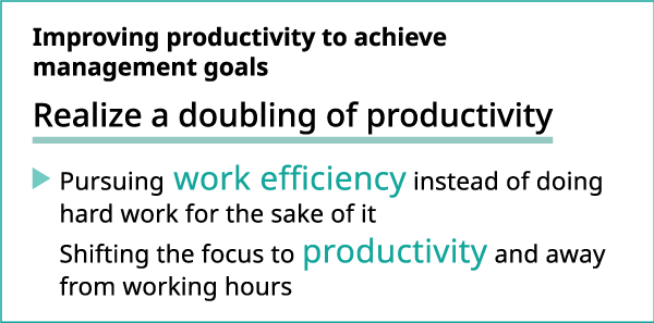 Improving productivity to achieve management goals Realize a doubling of productivity▶ Pursuing work efficiency instead of doing hard work for the sake of it Shifting the focus to productivity and away from working hours