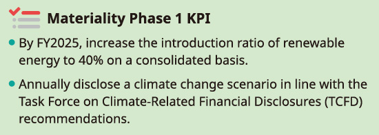 Materiality Phase 1 KPI