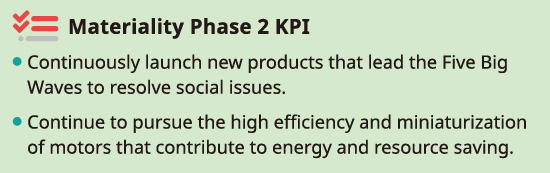 Materiality Phase 2 KPI