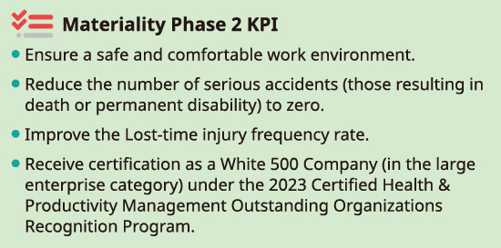 Materiality Phase 2 KPI