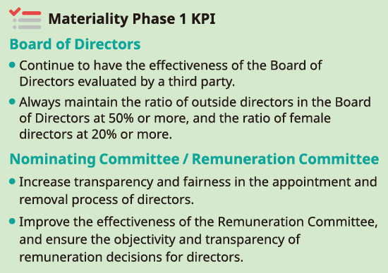 Materiality Phase 1 KPI