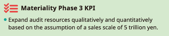 Materiality Phase 3 KPI