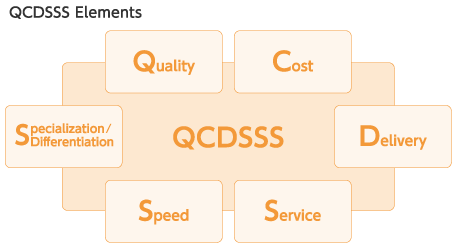 QCDSSS Elements