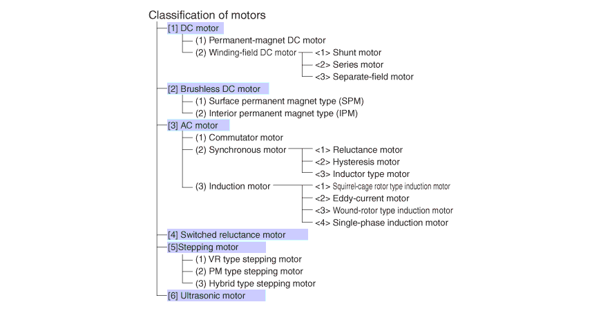 Classification of motors