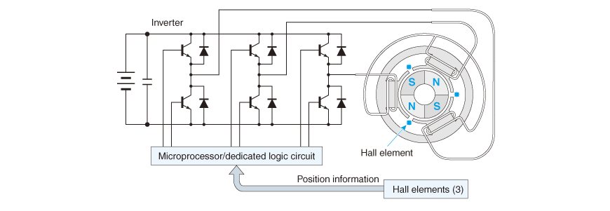 Microprocessor/Dedicated logic circuit