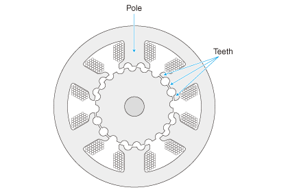 Resolution (division number of 360 degrees) increases by adding notched teeth to the pole.