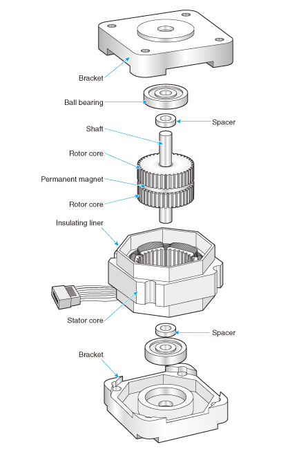 Structure of hybrid stepping motor