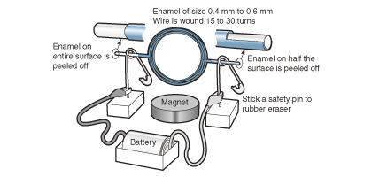 Assembling a clip motor