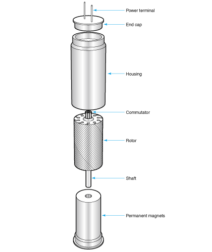 Structure of coreless motors