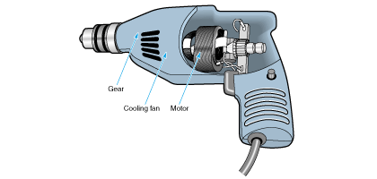 Usage example of AC commutator motor (electric drill)