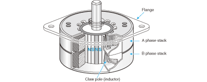 Structure of claw-pole type PM motor