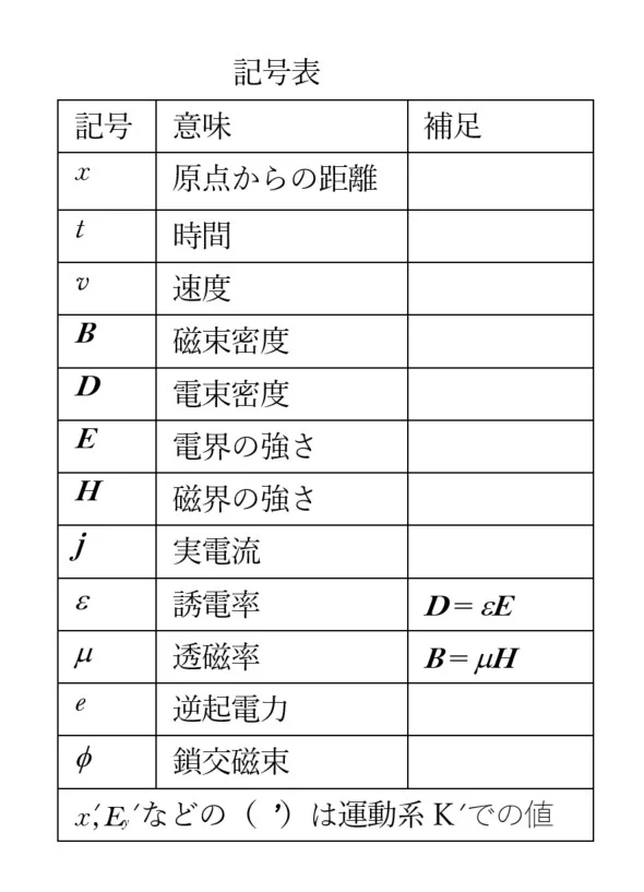 記号表