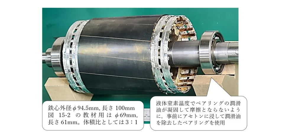 常電導材と超電導材の組み合わせによる導体棒(conductor bar)と端絡環の形成;ロータ鉄心からはみ出した超電導棒にテープ状の超電導を巻きつけてハンダ付け。