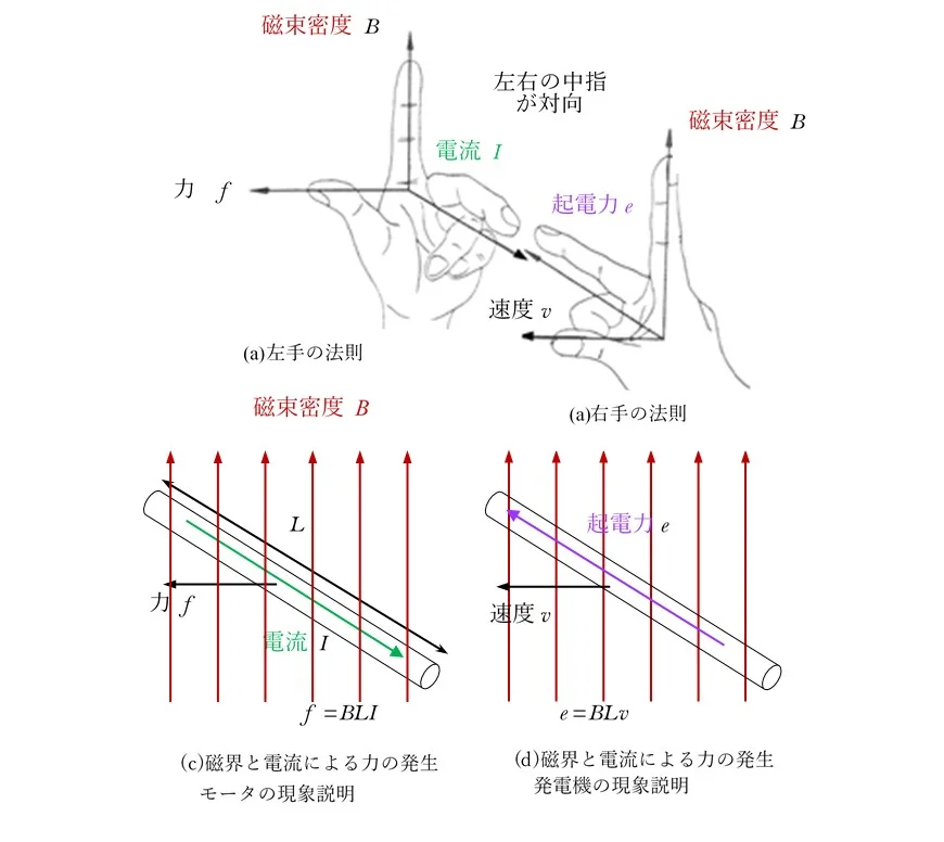 リニア新幹線を想定。