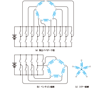 図2.55 5相HBモータの結線方式