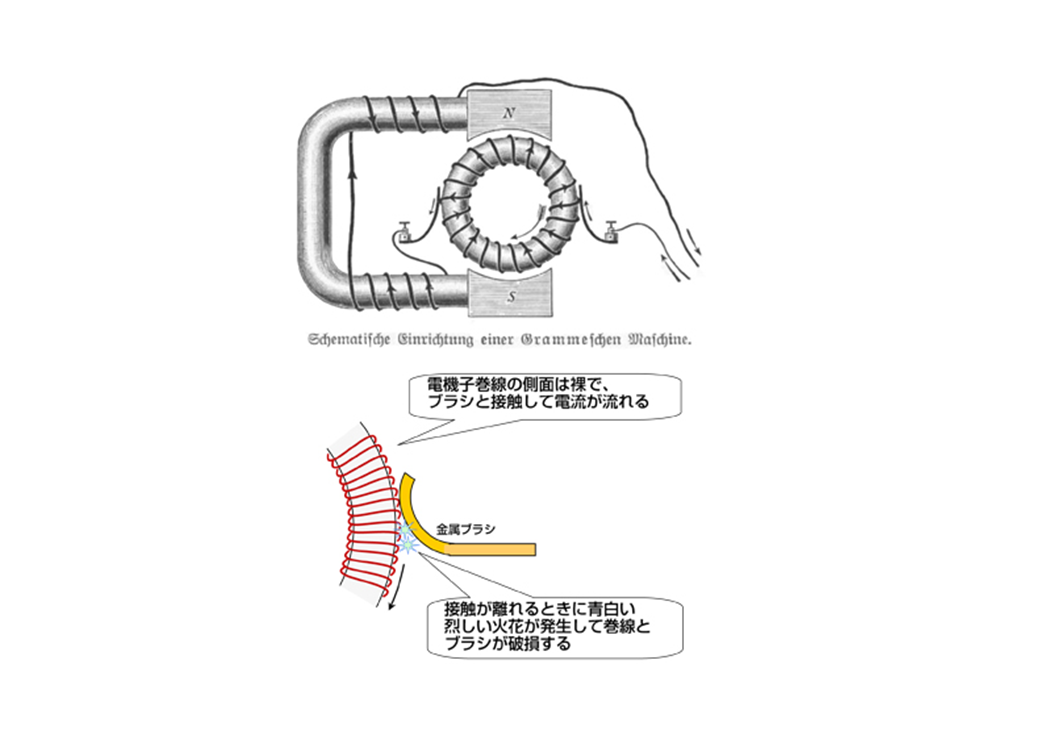 図1 グラムのモータ