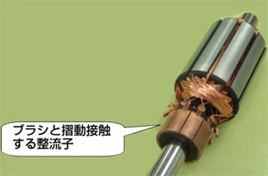 スロットに巻線をいれる典型的な電機子