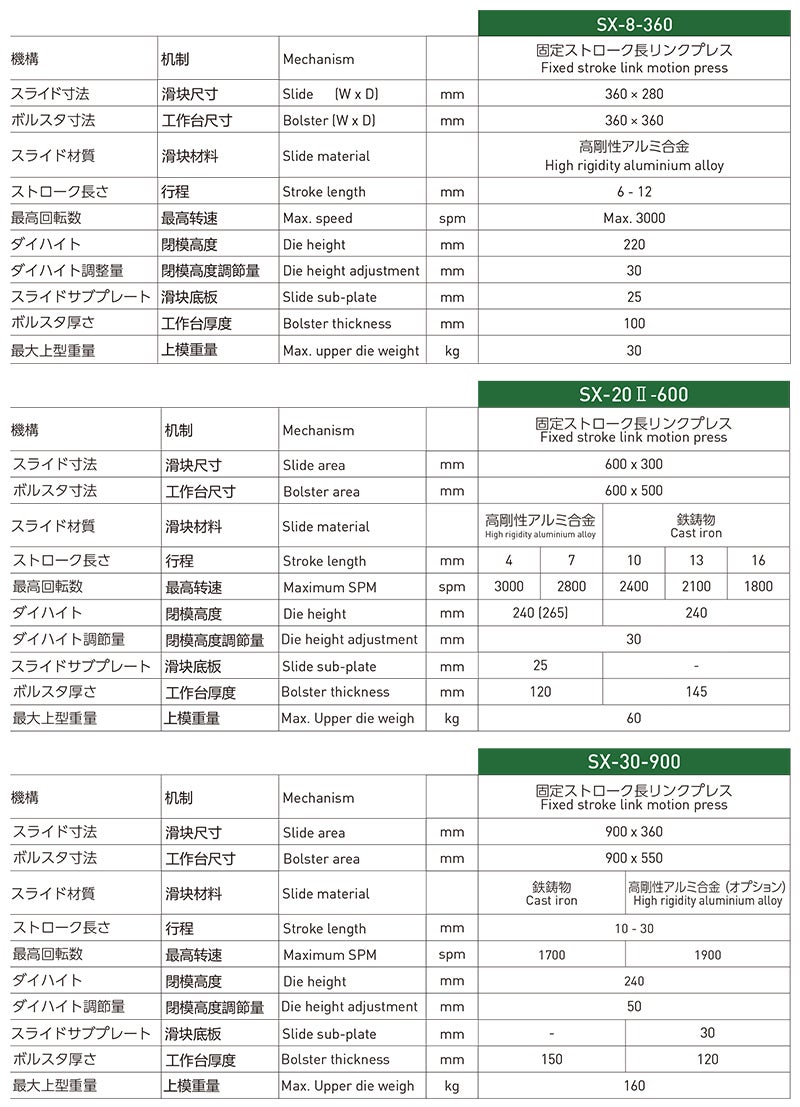 KYORI SXシリーズ | ニデックドライブテクノロジー株式会社