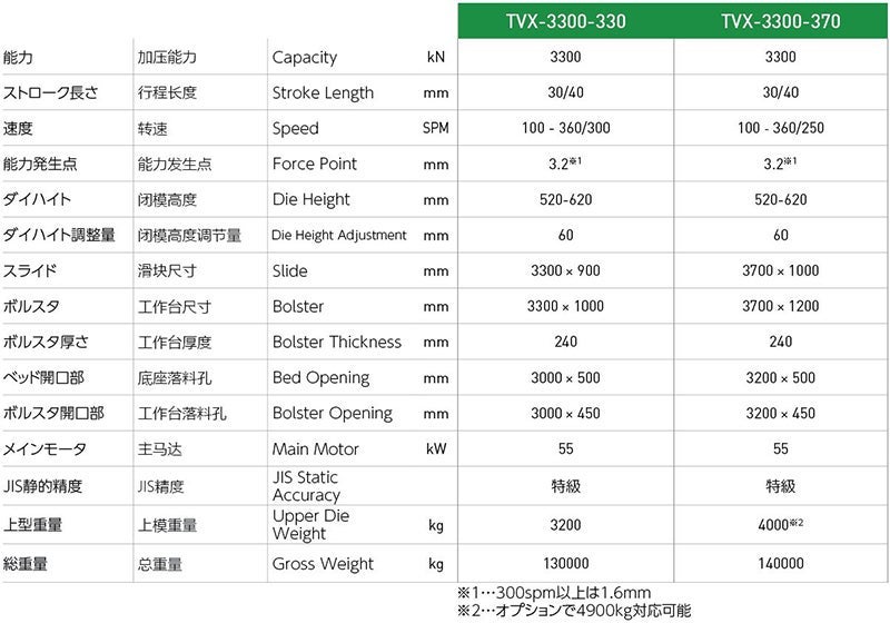 KYORI TVX series（TVX-2000M, W / TVX-3000M, W / TVX-3300-330