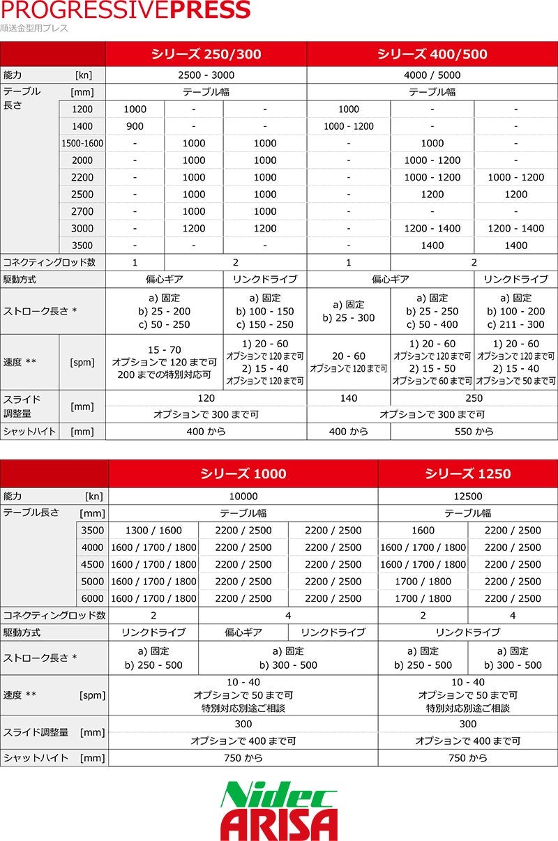 Alifの送料ページ 機材車運賃改定のお知らせ – 黒澤フィルムスタジオ